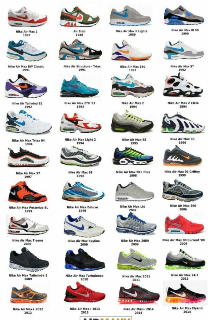 Timeline showcasing the evolution of Nike Air Max sneakers from Air Max 1 to Air Max 97